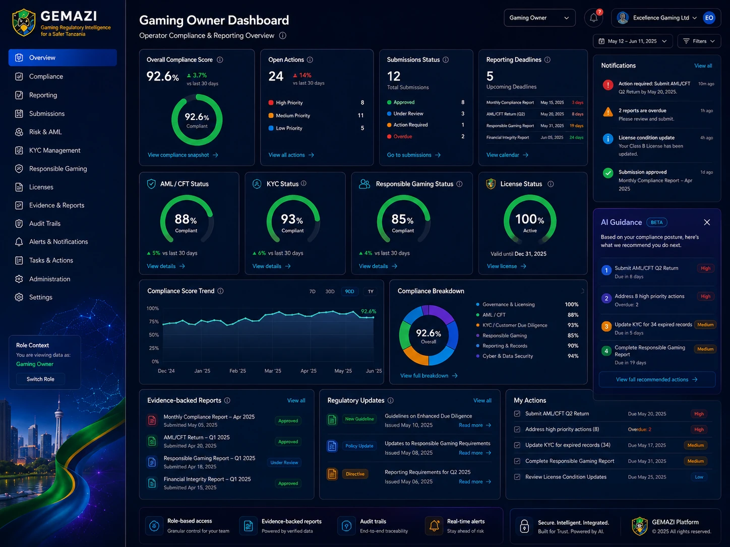 GEMAZI gaming owner dashboard for compliance and reporting